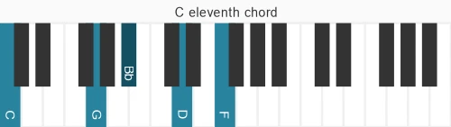 Piano voicing of chord C 11